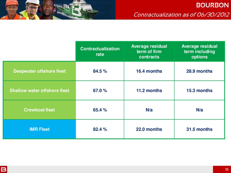 H1 2012 RESULTS – Bourbon – slide 55