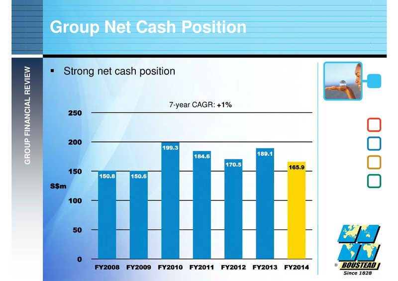FULL YEAR 2014 FINANCIAL RESULTS – Boustead Singapore Limited – slide 14