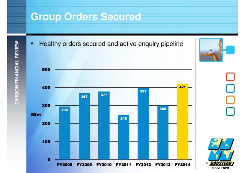 FULL YEAR 2014 FINANCIAL RESULTS – Boustead Singapore Limited – slide 22