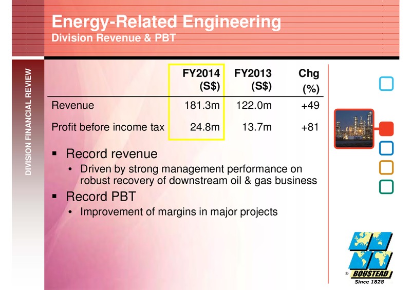 FULL YEAR 2014 FINANCIAL RESULTS – Boustead Singapore Limited – slide 24