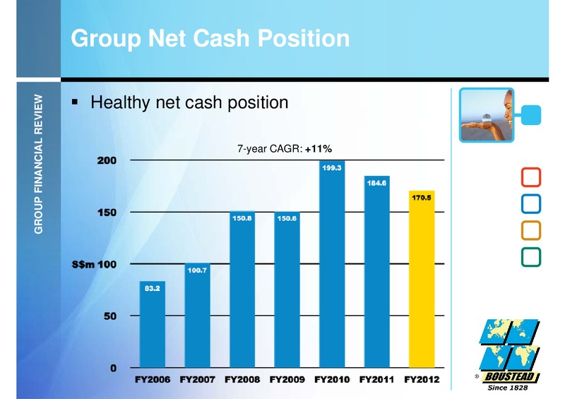 FULL YEAR 2012 FINANCIAL RESULTS – Boustead Singapore Limited – slide 15
