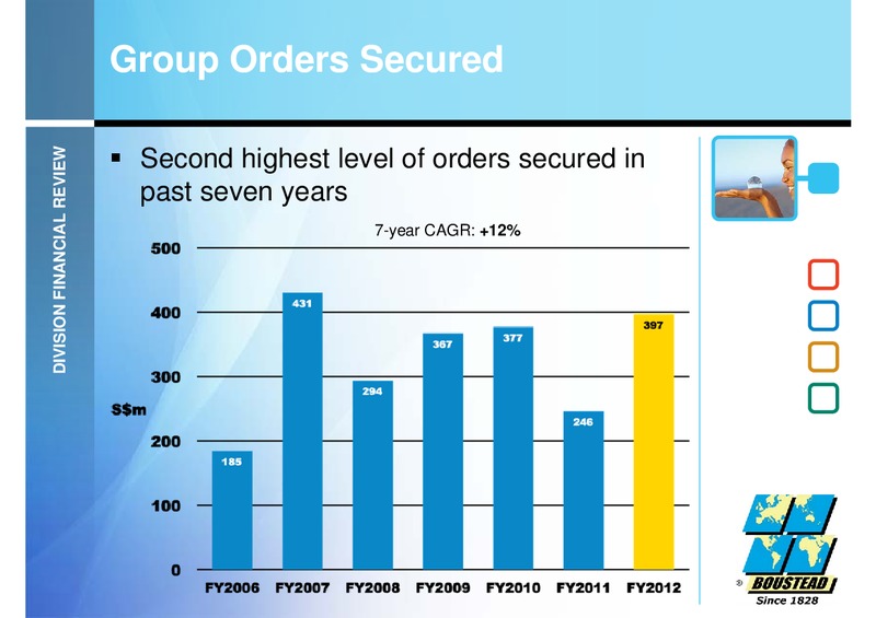 FULL YEAR 2012 FINANCIAL RESULTS – Boustead Singapore Limited – slide 23