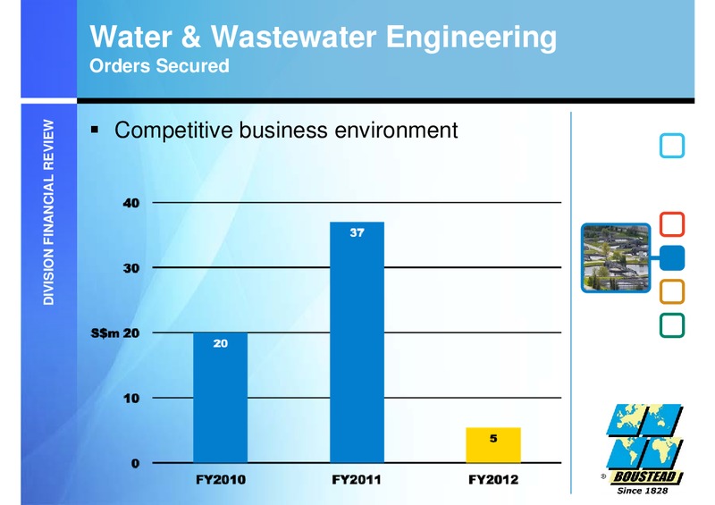 FULL YEAR 2012 FINANCIAL RESULTS – Boustead Singapore Limited – slide 30