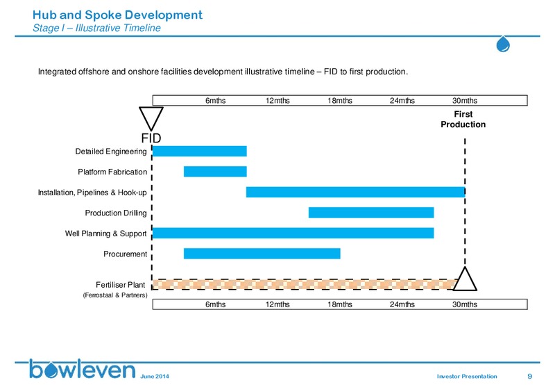 INVESTOR PRESENTATION – Bowleven Plc – slide 8