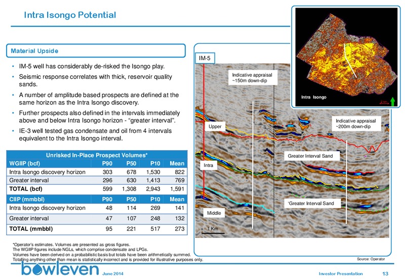 INVESTOR PRESENTATION – Bowleven Plc – slide 12