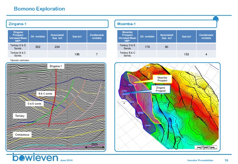 INVESTOR PRESENTATION – Bowleven Plc – slide 15