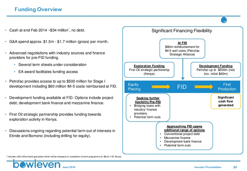 INVESTOR PRESENTATION – Bowleven Plc – slide 23