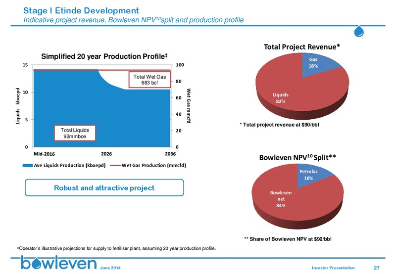 INVESTOR PRESENTATION – Bowleven Plc – slide 26