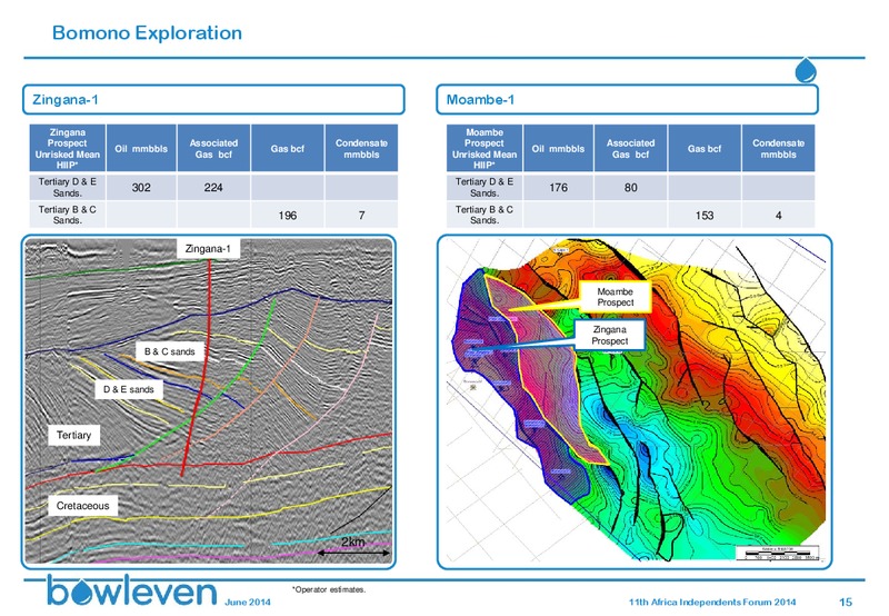 11TH AFRICA INDEPENDENTS FORUM 2014 – Bowleven Plc – slide 14
