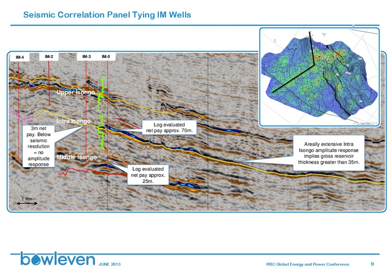RBC Conference – Bowleven Plc – slide 8