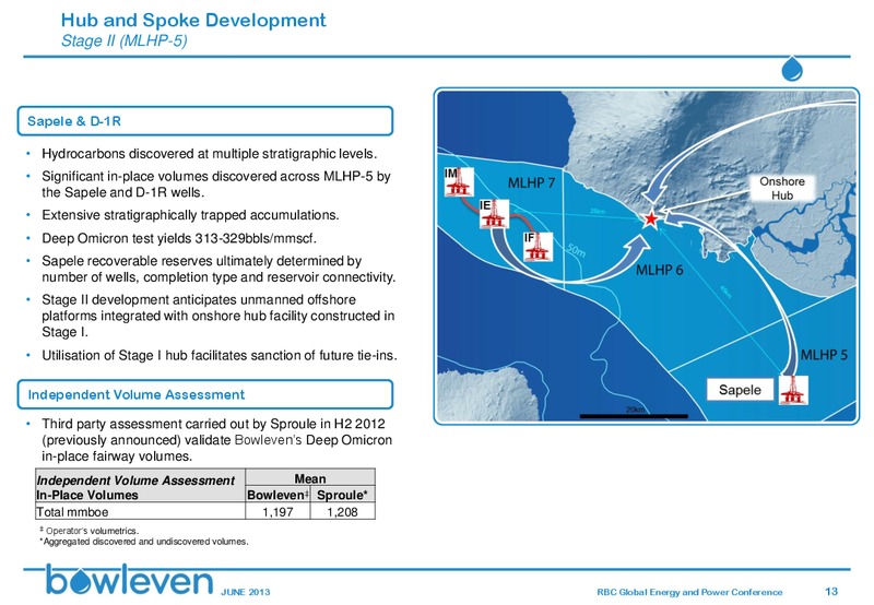 RBC Conference – Bowleven Plc – slide 12