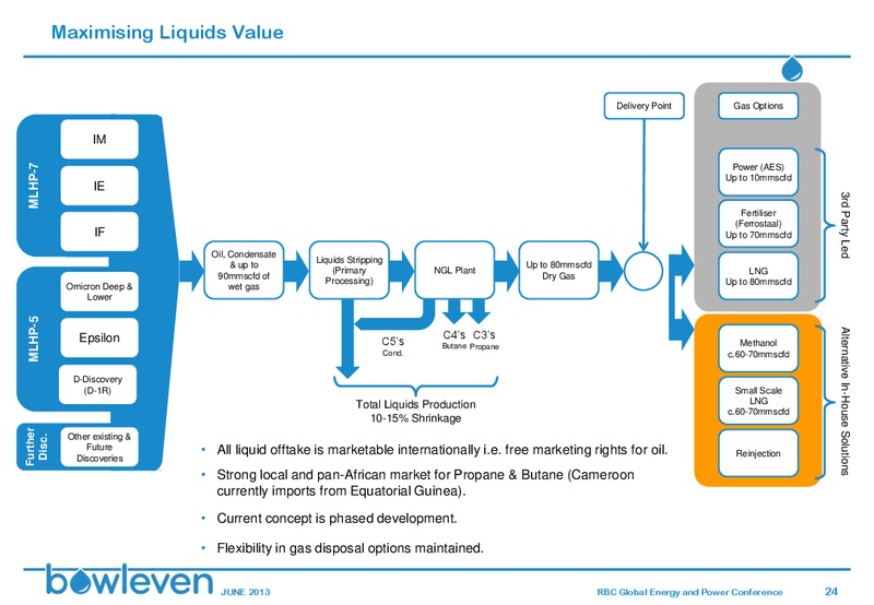 RBC Conference – Bowleven Plc – slide 23