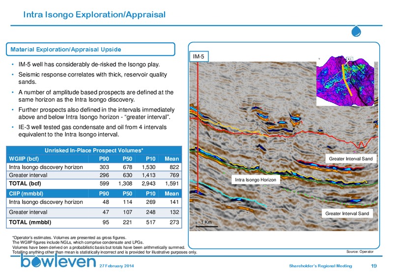 SHAREHOLDERS REGIONAL MEETING – Bowleven Plc – slide 18