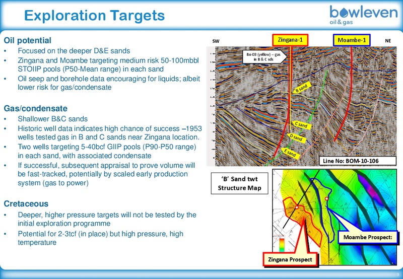 Bomono Permit – Bowleven Plc – slide 3