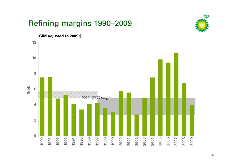 March 2010 Strategy Presentation – BP Plc – slide 51