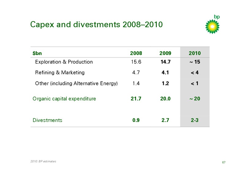 March 2010 Strategy Presentation – BP Plc – slide 66