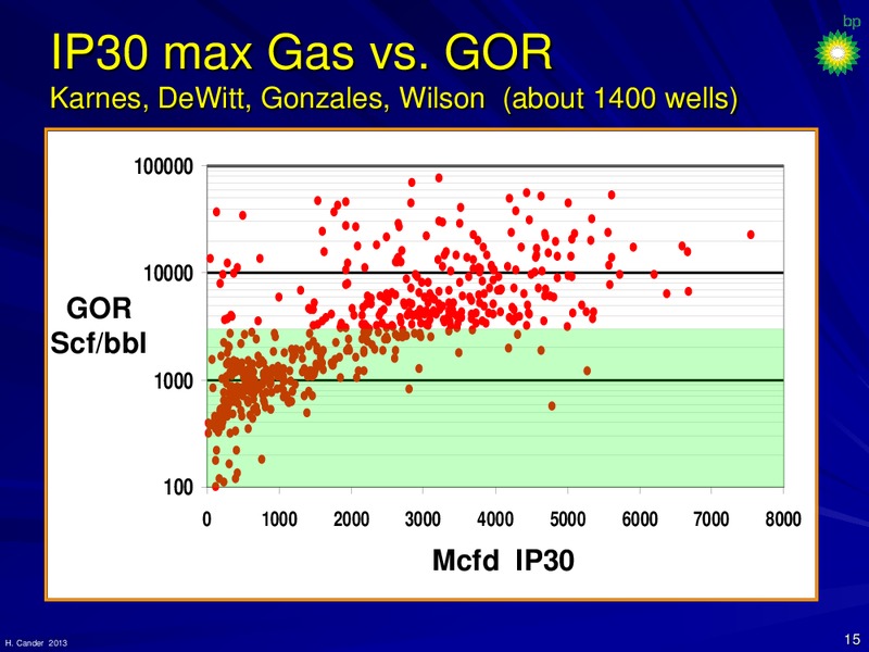 May 2013 Corporate Presentation – BP Plc – slide 18