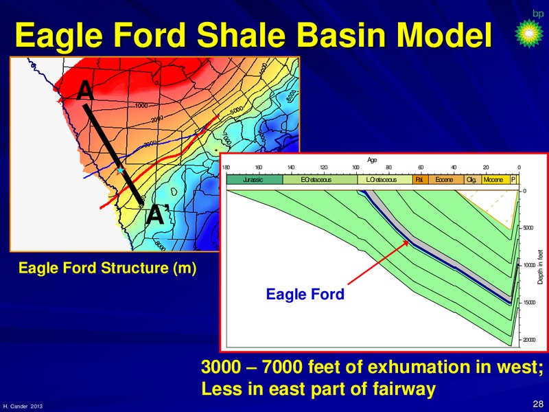May 2013 Corporate Presentation – BP Plc – slide 32