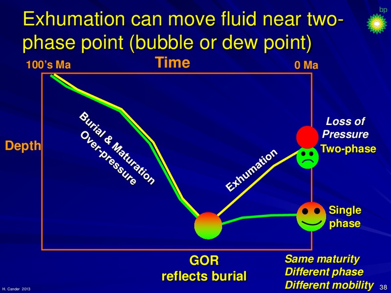 May 2013 Corporate Presentation – BP Plc – slide 42