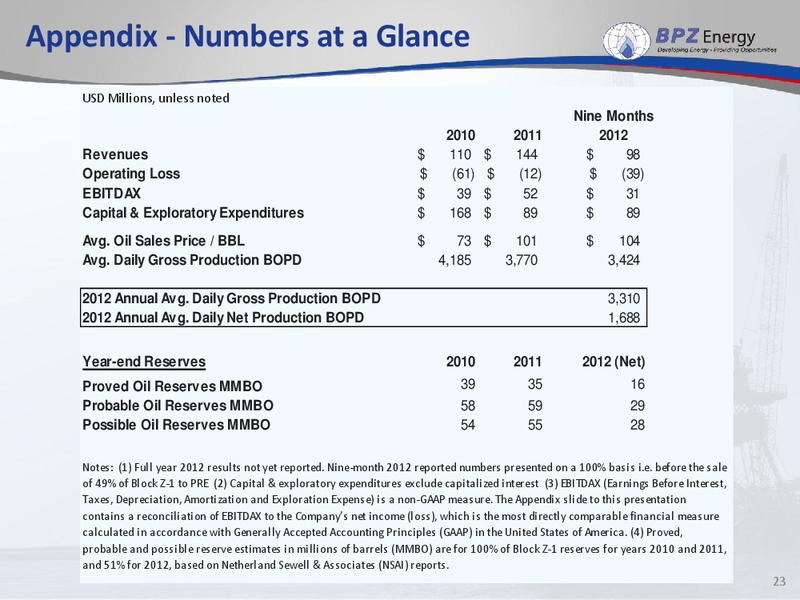 Raymond James 34th Conference – Bpz Resources, Inc. – slide 22