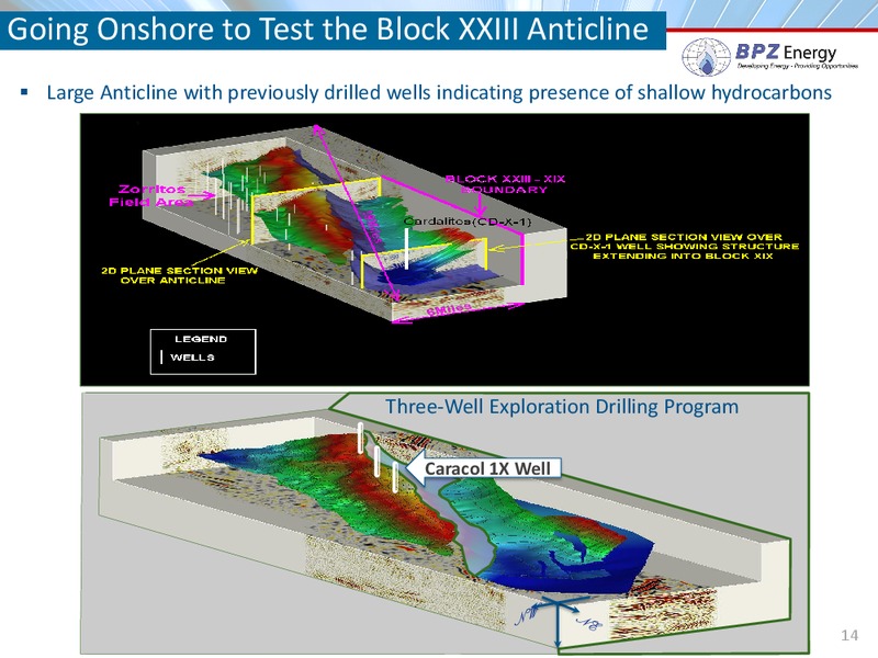 Raymond James Conference – Bpz Resources, Inc. – slide 13