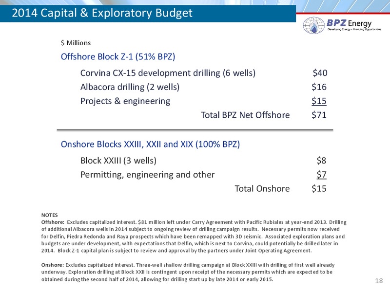 Raymond James Conference – Bpz Resources, Inc. – slide 17