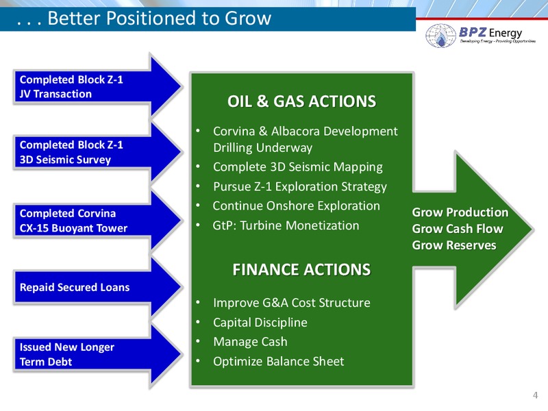 IPAA Symposium – Bpz Resources, Inc. – slide 3