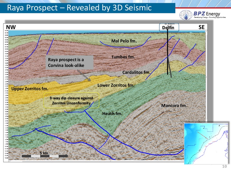 IPAA Symposium – Bpz Resources, Inc. – slide 9