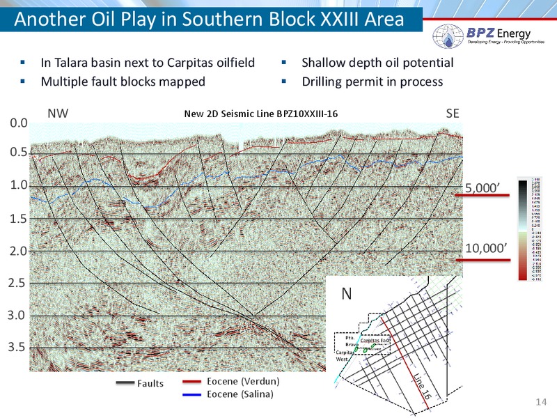 IPAA Symposium – Bpz Resources, Inc. – slide 13