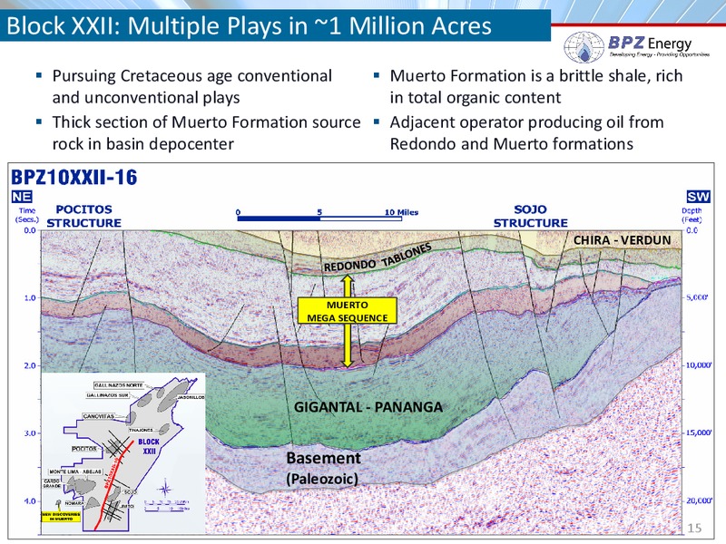 IPAA Symposium – Bpz Resources, Inc. – slide 14