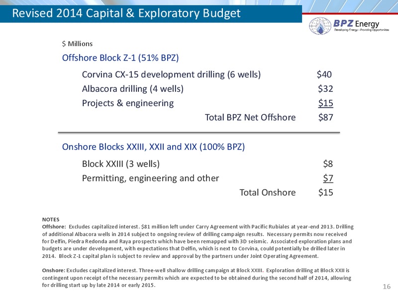 IPAA Symposium – Bpz Resources, Inc. – slide 15