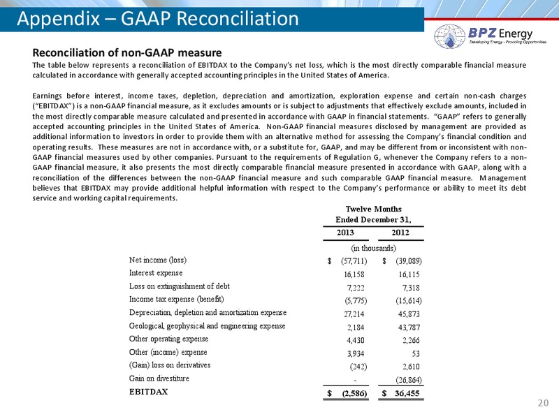 IPAA Symposium – Bpz Resources, Inc. – slide 19