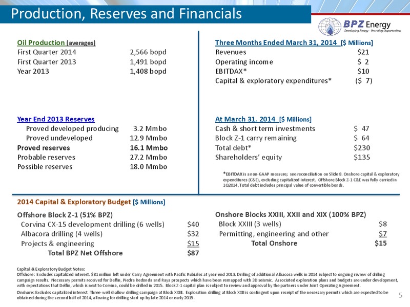 LOUISIANA ENERGY CONFERENCE – Bpz Resources, Inc. – slide 4
