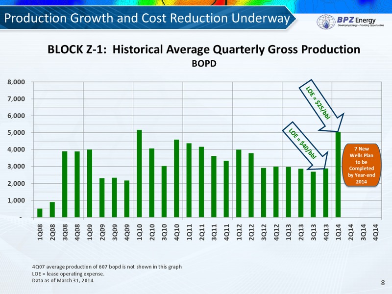 Annual Shareholder's Meeting – Bpz Resources, Inc. – slide 7