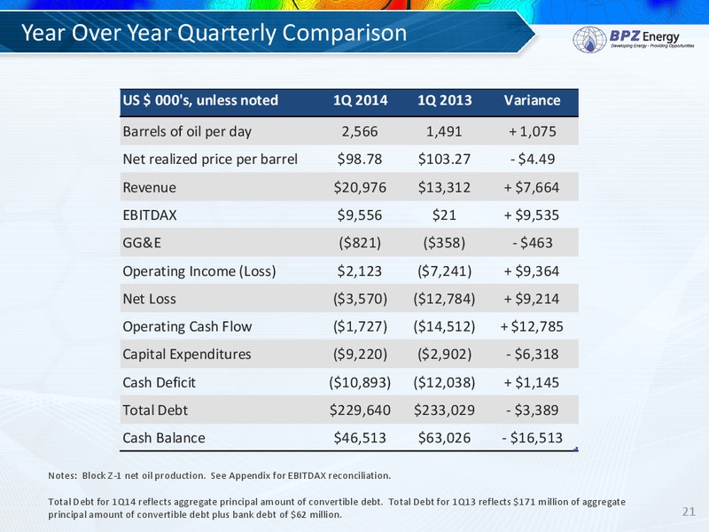 Annual Shareholder's Meeting – Bpz Resources, Inc. – slide 20