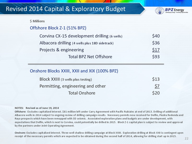 Annual Shareholder's Meeting – Bpz Resources, Inc. – slide 21