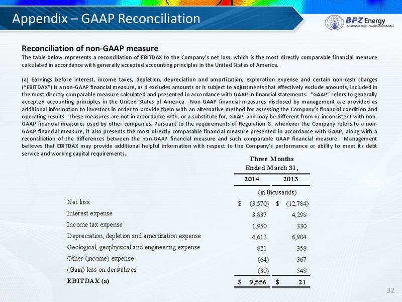 Annual Shareholder's Meeting – Bpz Resources, Inc. – slide 31