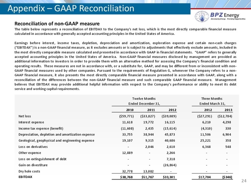 Global Hunter Securities 100 Conferences – Bpz Resources, Inc. – slide 23