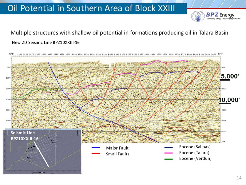EnerCom Investor Conference – Bpz Resources, Inc. – slide 13