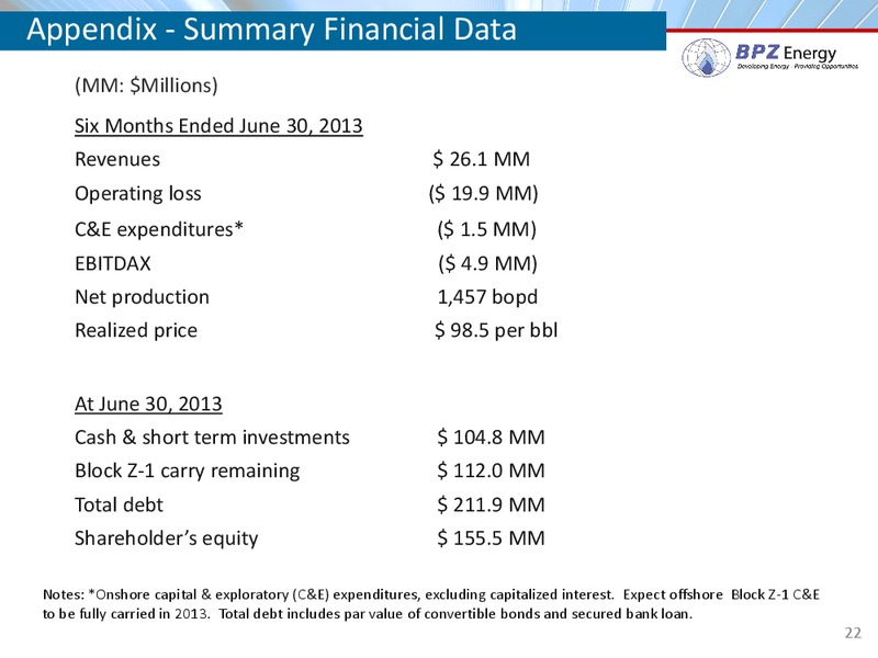 EnerCom Investor Conference – Bpz Resources, Inc. – slide 21
