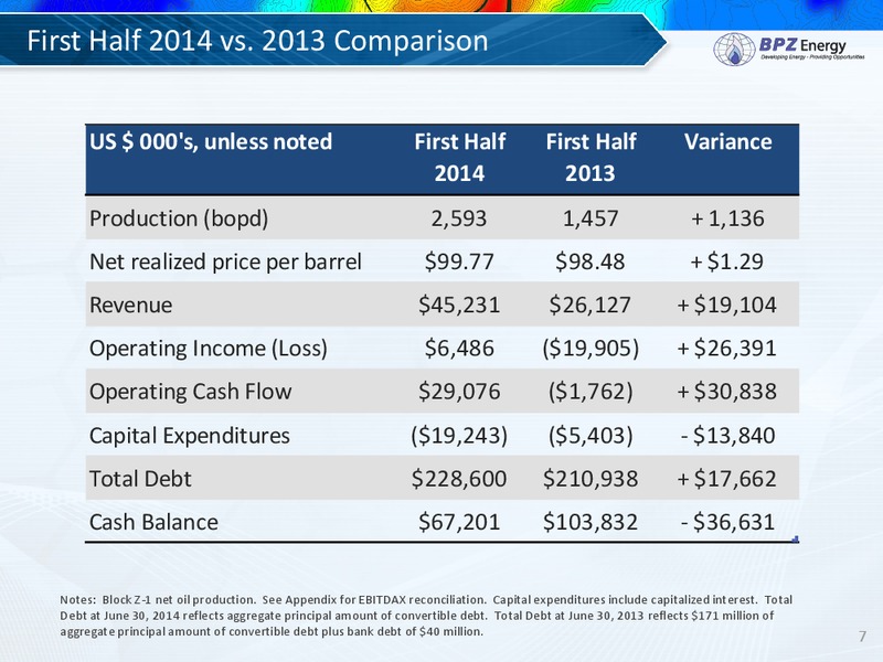 IPAA OIL GAS INVESTOR SYMPOSIUM – Bpz Resources, Inc. – slide 6