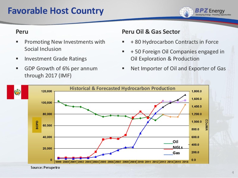IPAA Conference – Bpz Resources, Inc. – slide 3
