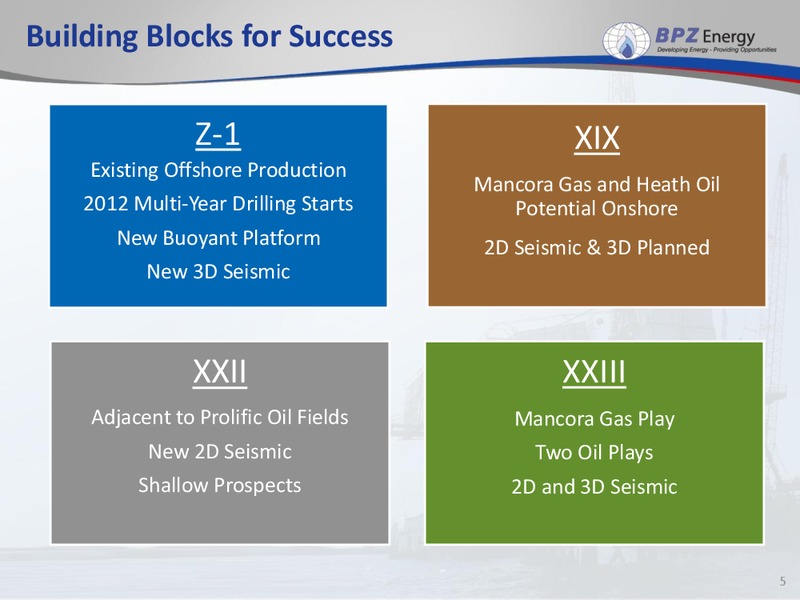 IPAA Conference – Bpz Resources, Inc. – slide 4
