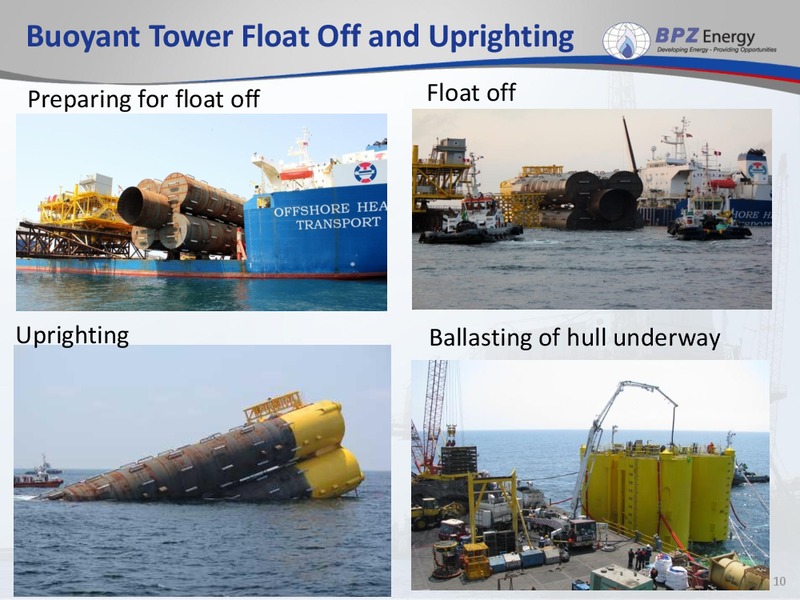IPAA Conference – Bpz Resources, Inc. – slide 9