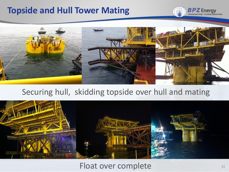 IPAA Conference – Bpz Resources, Inc. – slide 10
