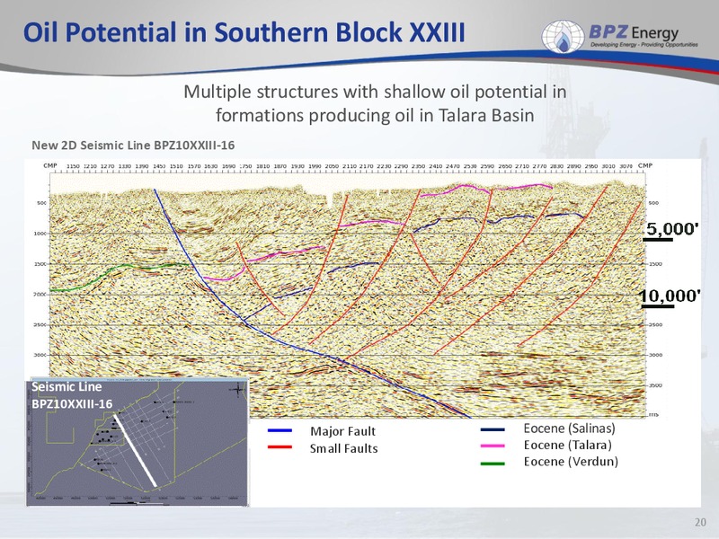 IPAA Conference – Bpz Resources, Inc. – slide 19