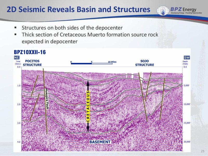 IPAA Conference – Bpz Resources, Inc. – slide 22