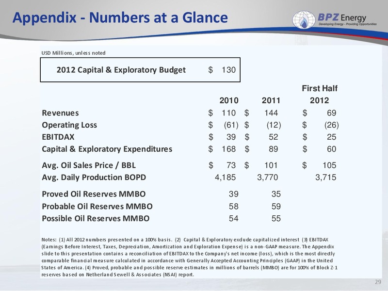 IPAA Conference – Bpz Resources, Inc. – slide 28