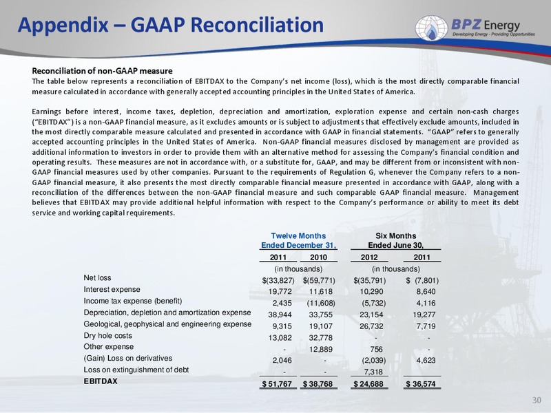 IPAA Conference – Bpz Resources, Inc. – slide 29