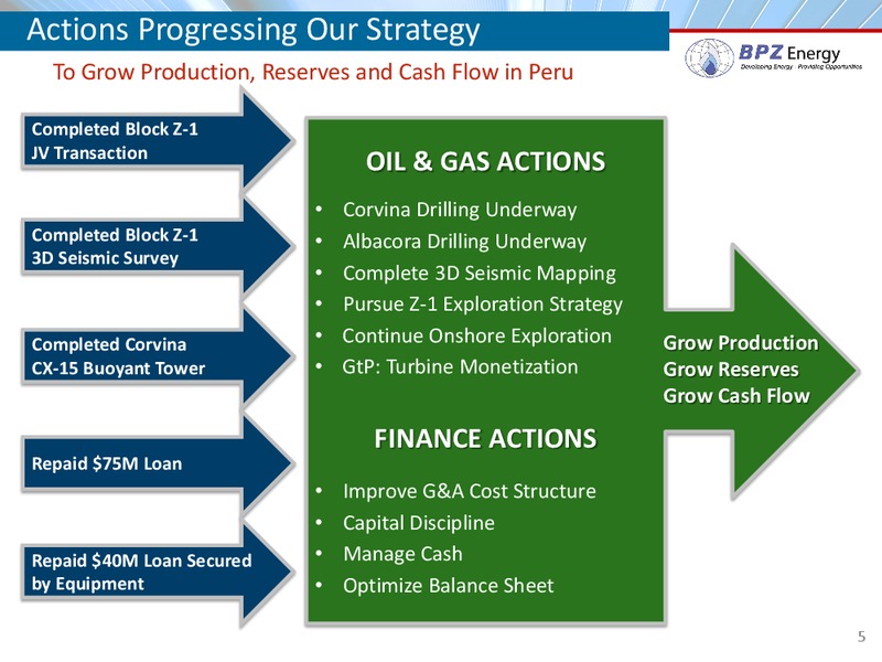 IPAA Symposium – Bpz Resources, Inc. – slide 4